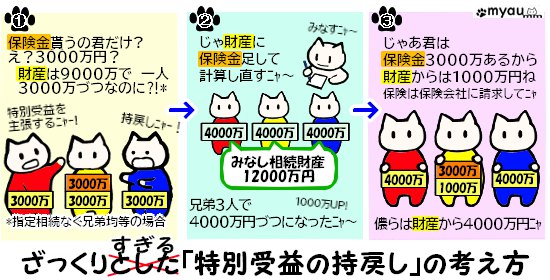 終活0819 ざっくりすぎる特別受益の持戻しの考え方