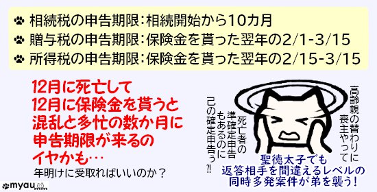 終活0822 相続税贈与税所得税の申告納付期限