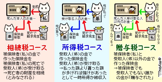 終活0814 誰が保険料を出したかで税目が変わる(相続税、贈与税、所得税)