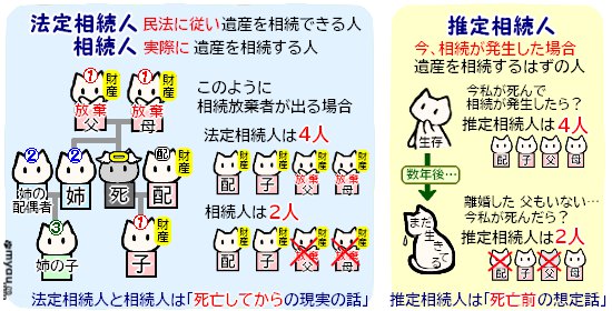 終活0802 法定相続人と相続人と推定相続人の違い
