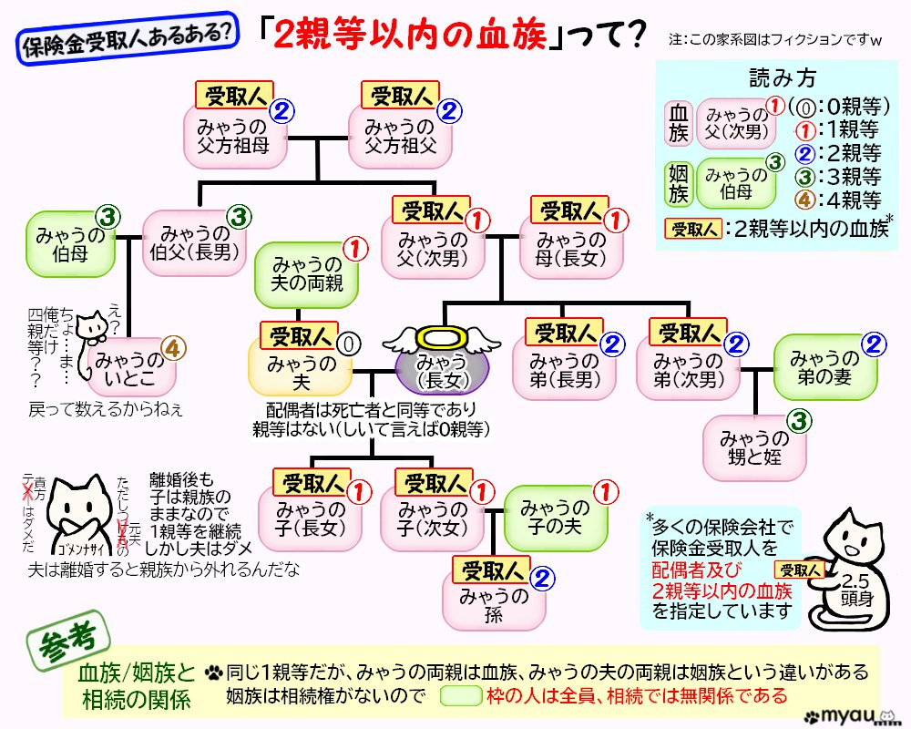 終活0807 2親等内の血族って？