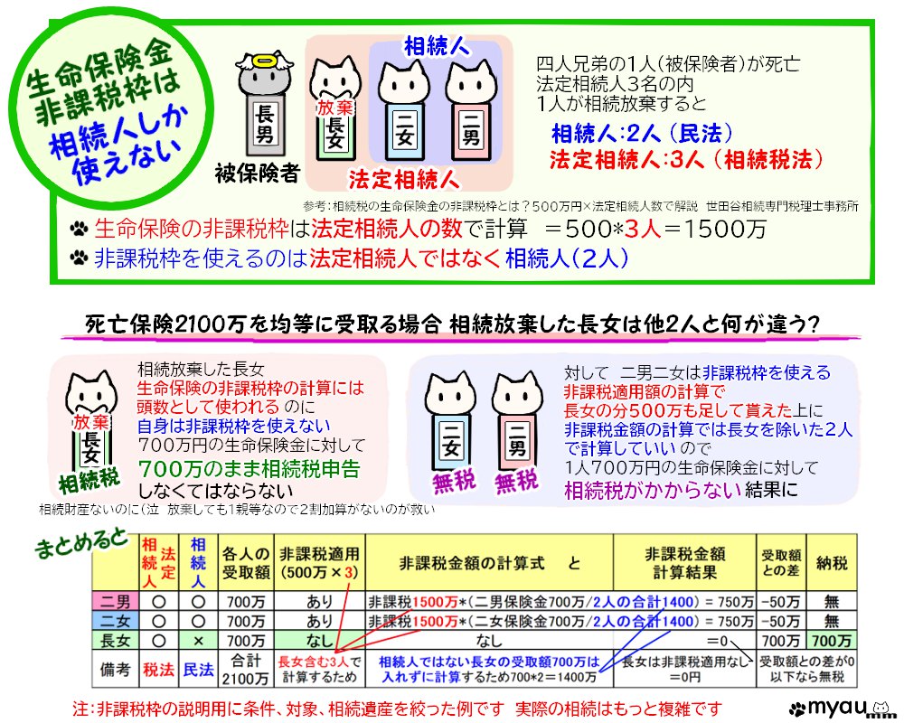 終活0812 生命保険金の非課税枠の注意事項改