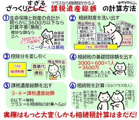 終活0838 ざっくりすぎる課税遺産総額計算方法