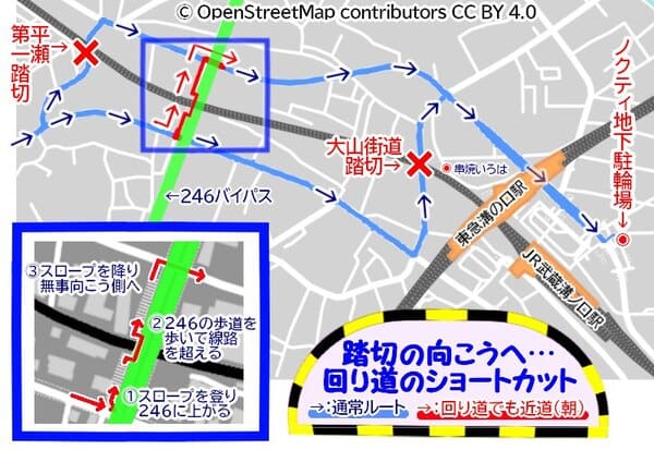 大山街道踏切(#13実写OP)参考回り道のショートカット天体戦士サンレッド聖地
