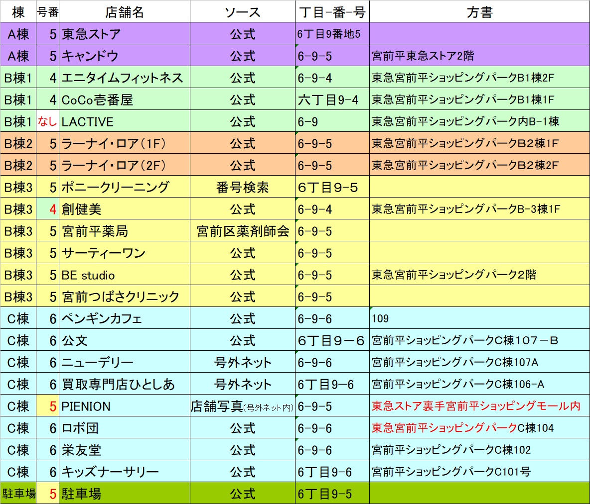 ショッピングパークのテナントの住所表記itirann