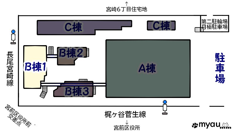 宮前平ショッピングパーク全体図B1