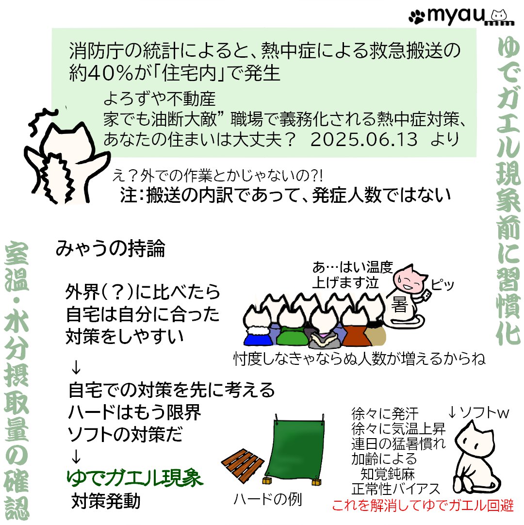 ゆでガエル現象を回避する03熱中症による「救急搬送」の4割が住宅内