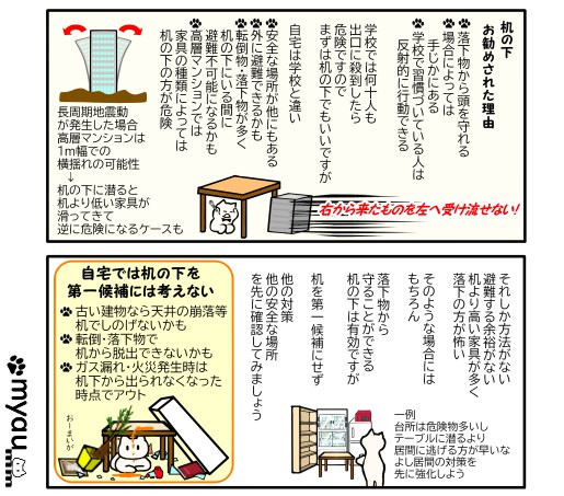 地震の時、机の下は万全ではないことを説明した漫画の一部