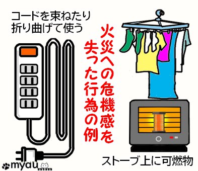 火災への危機感を失った行為の例としてストーブの上に洗濯ものを干すこととコードを束ねて使用する事を描いたイラスト