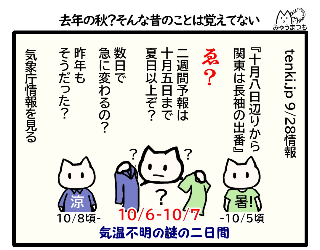 2025年は10月8日頃から関東は長袖必要と言っているが5日まで夏日か真夏日である　急に涼しくなるのか去年はどうだったか調べてみたという説明と半袖長袖の移行期のイラスト