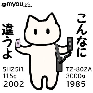 1985年のショルダーフォンは3lg　2002年のムーバSH251iは115gの図説