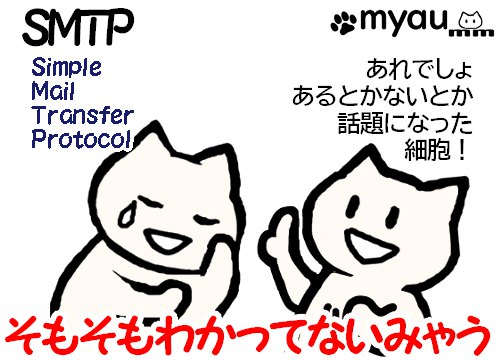 そもそもSMTP(Simple Mail Transfer Protocol)をわかっていない、と云う文とSMTPをSTAP細胞と勘違いするイラスト