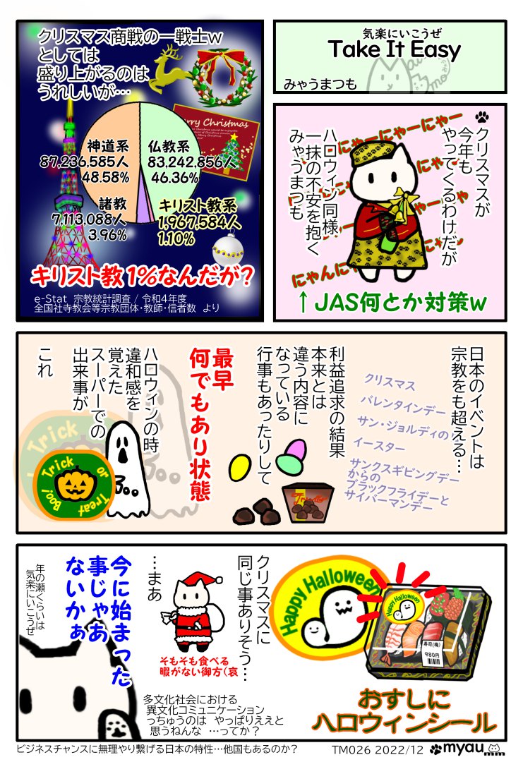 クリスマスが今年もやってくるけれど日本にキリストきょとは1%いない(令和4年)日本のイベントは宗教をも超え、利益追求の結果本来とは違う内容になっている行事もあったりして…そんな中でハロウィンの時違和感を覚えたスーパーでの出来事がお寿司にハロウインシールが貼られていること クリスマスにも同様の出来事が起こりそうだ。まあ今に始まった事じゃあないかぁ年の瀬くらいは気楽にいこうぜと言う漫画…