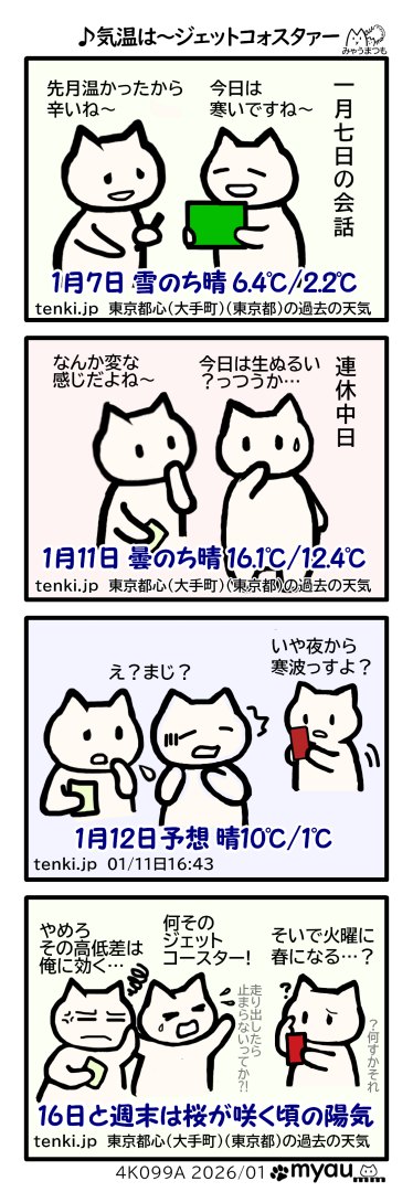 2025年暮れはあたたかく1月7日に寒くなり、11日の連休に16℃となったがその夜から寒波で1℃になると聞き、そんなまさかと思ったら、その翌日からは桜の咲く気温になると続けて言われてあまりのジェットコースター状態に体が持たないと思った漫画