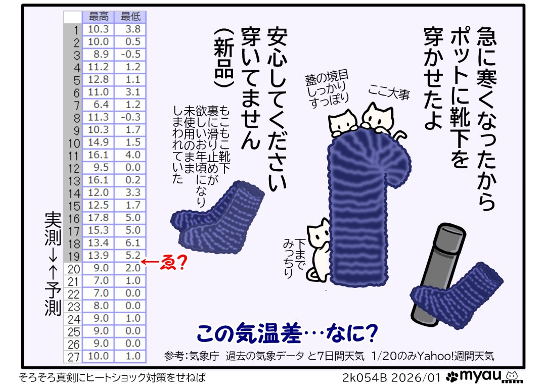 急に寒くなったので新品のもこもこ靴下をポットに穿かせたという漫画と1月の過去の天気と週間天気の表