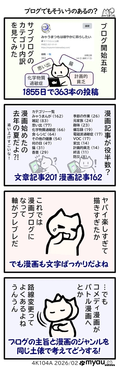 ブログも５年になり記事も貯まったのでカテゴリー別投稿数を見てみたら、半年前に始めた漫画記事が約半数を占めていたことが分かり、ブログの主旨がブレブレだと嘆くも、漫画でも路線変更あるのだからまあいいかと納得する漫画