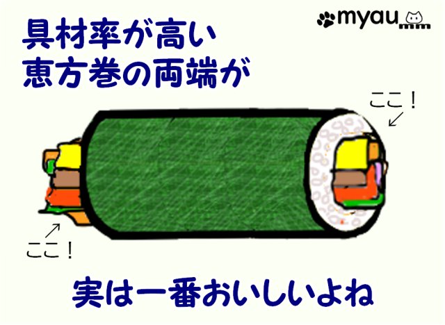 巻物のはじっこは具材率が高いので実は一番おいしいという文章と恵方巻のイラスト