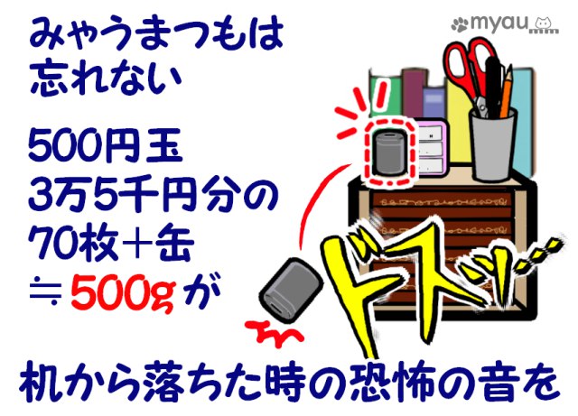 忘れない、500円玉を3万5千円分焼く70枚+缶の重さの合計約500gが机から落下した時の恐怖のドスッという音を という文章とその説明の絵
