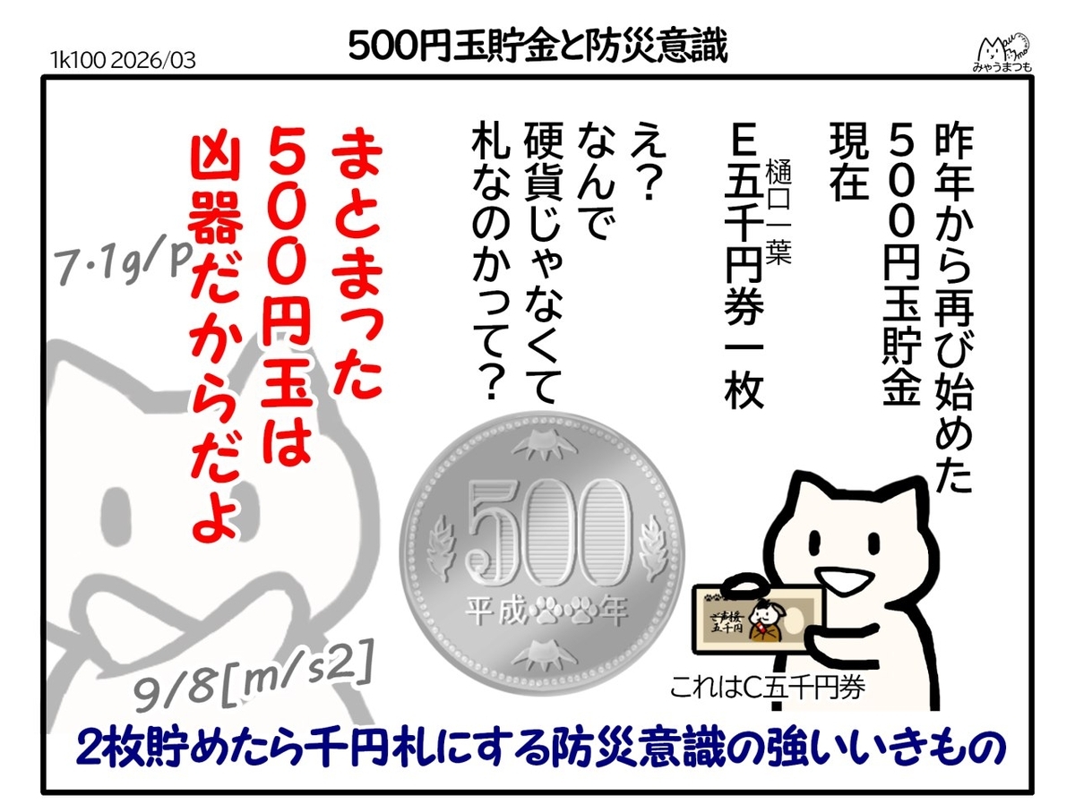 500円玉貯金が現在5千円札一枚 何故硬貨ではないのか、2枚ごとに札に変えているから、それは、500円玉の束は凶器だから という一コマ漫画