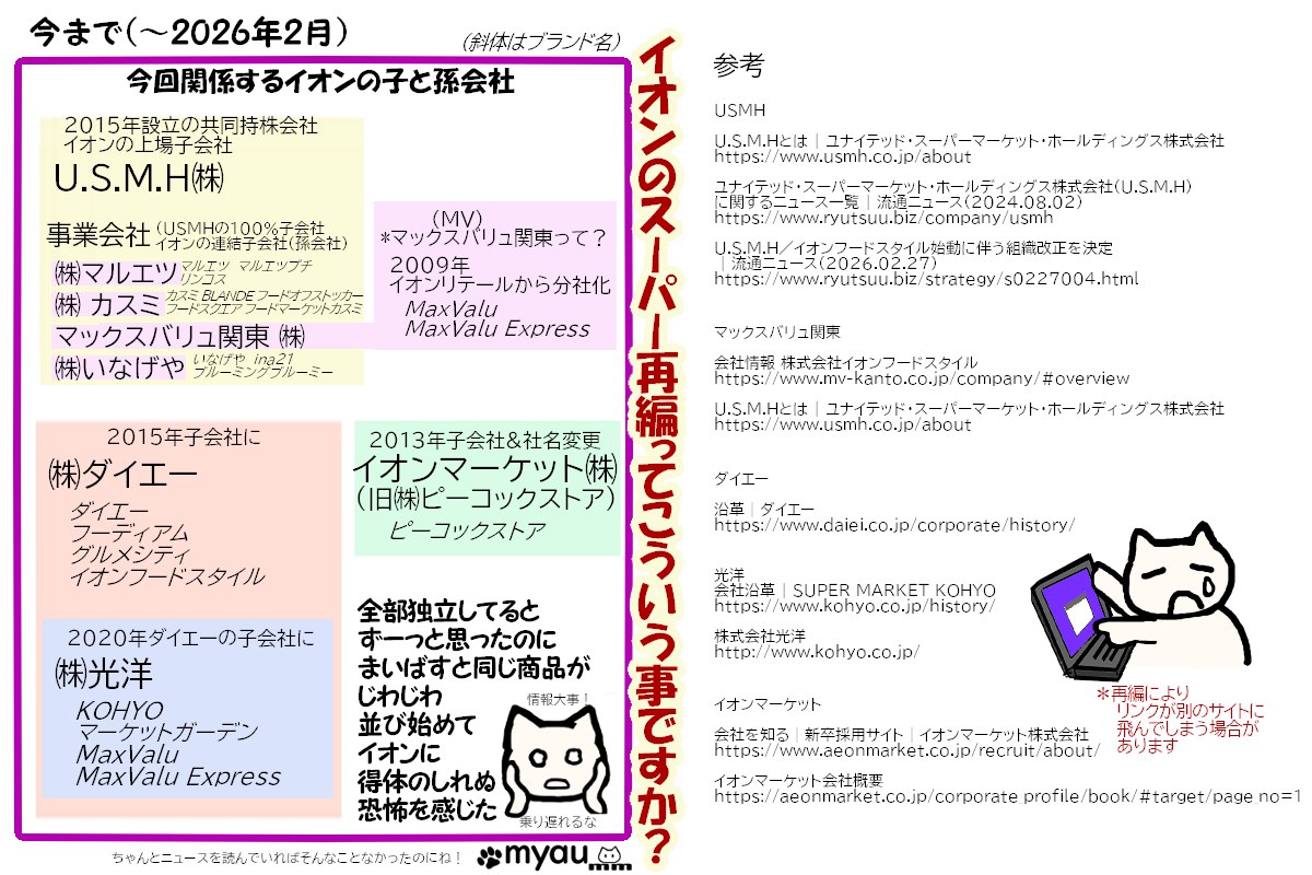 2026年3月イオンス―パー再編その1：再編前のイオン子会社の状態と参考資料一覧