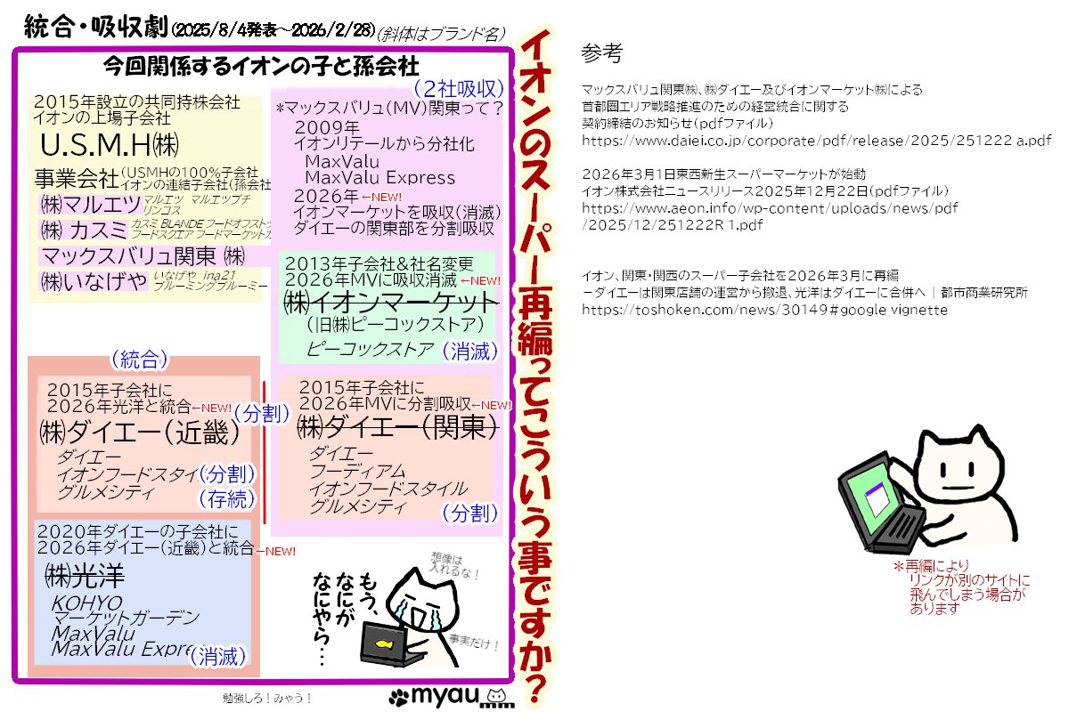 2026年3月イオンス―パー再編その2：2026年2月28日までに分割、吸収、消滅、存続、統合する会社の図と参考資料一覧