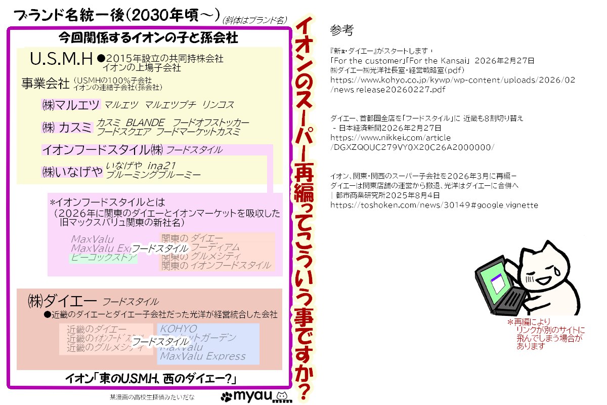 2026年3月イオンス―パー再編その4；2030年頃までにブランド名を統一するとの事なのでそうなった時の図と参考資料一覧