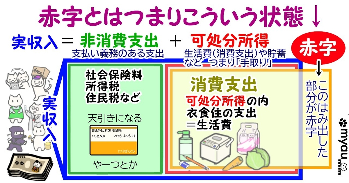 赤字とはこういう事