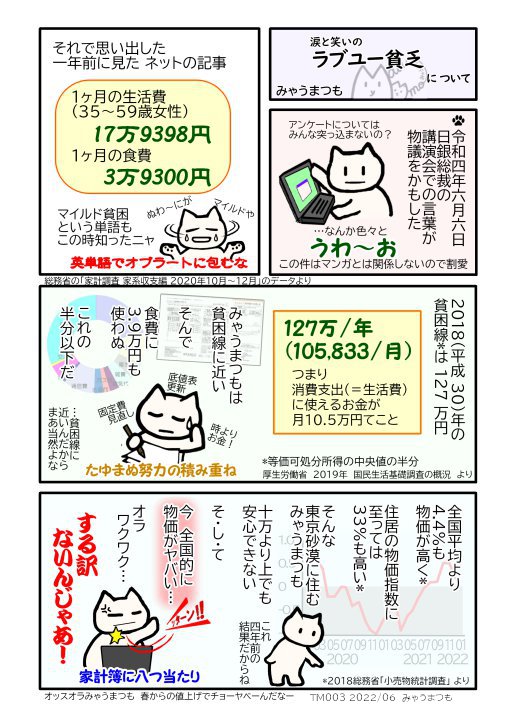 TM003ラブユー貧乏　一人暮らしの食費と生活費について