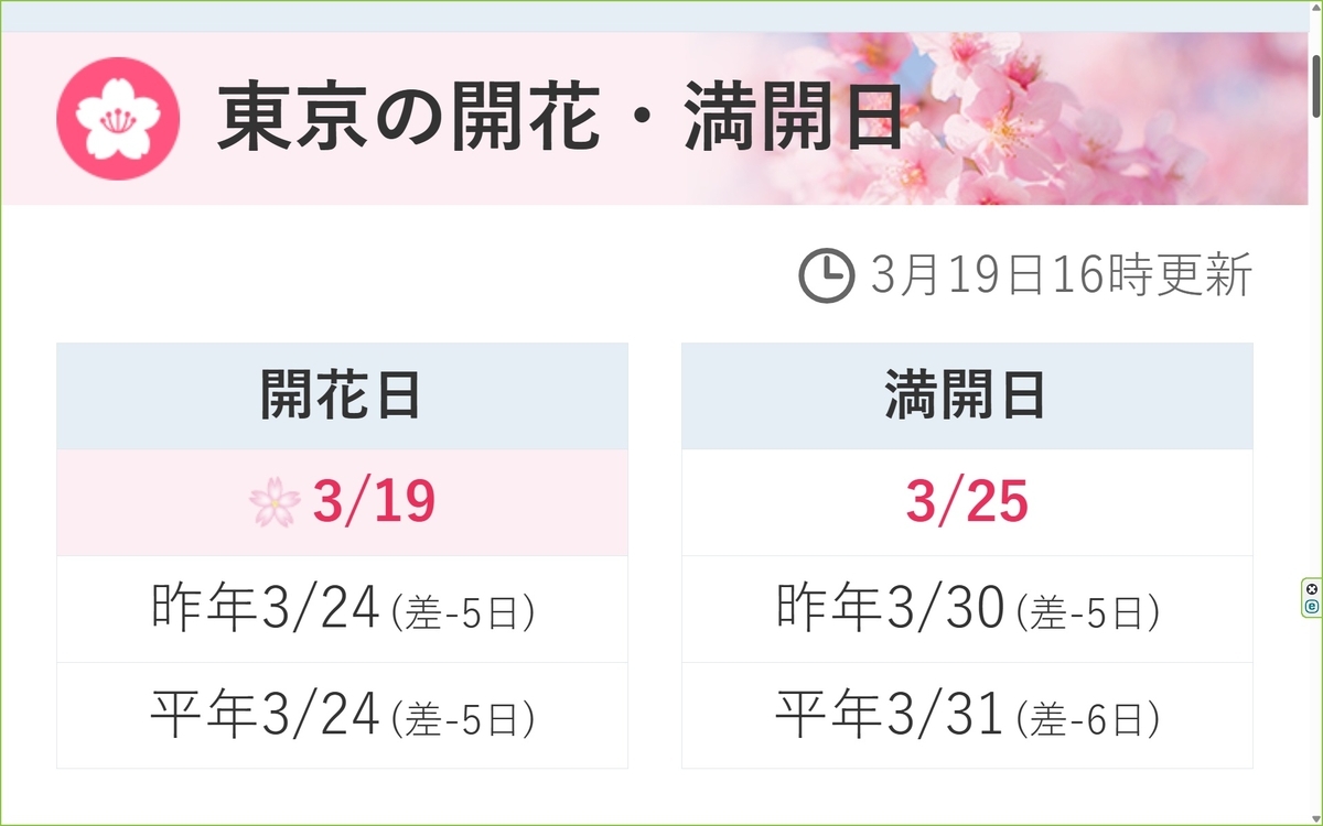 20260319桜開花予想東京