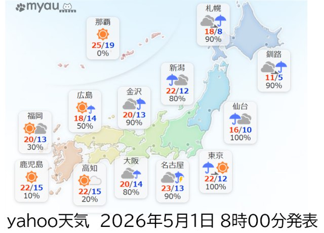 2026年5月1日朝8時発表の5月1日の全国転機をyahoo天気から