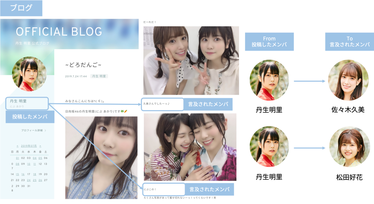 f:id:myaun:20190728204802p:plain f:id:myaun:20190728204802p:plain