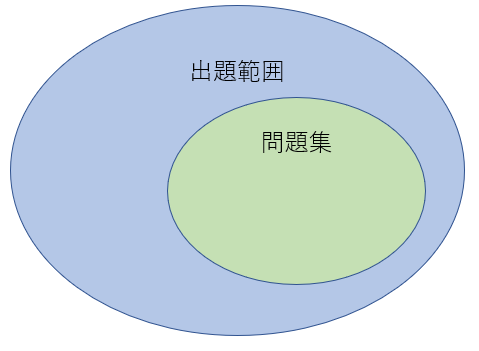 f:id:mygochapter:20211125215000p:plain