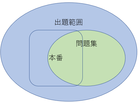 f:id:mygochapter:20211125220059p:plain