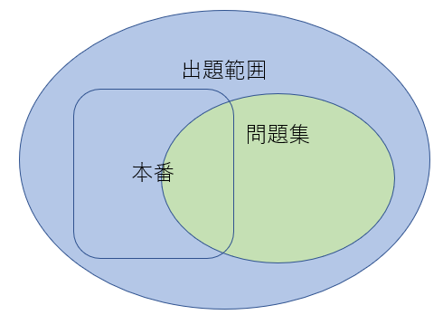f:id:mygochapter:20211125220132p:plain
