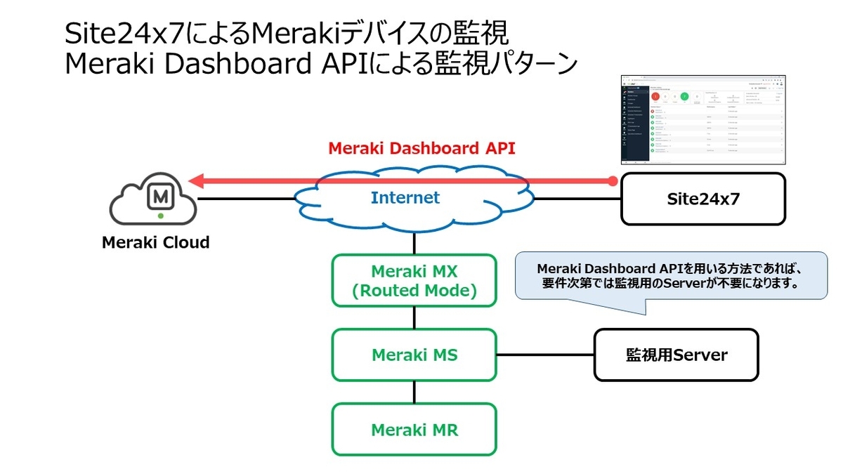 f:id:myhomenwlab:20220323233810j:plain