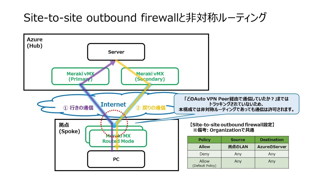 f:id:myhomenwlab:20220405200348j:plain