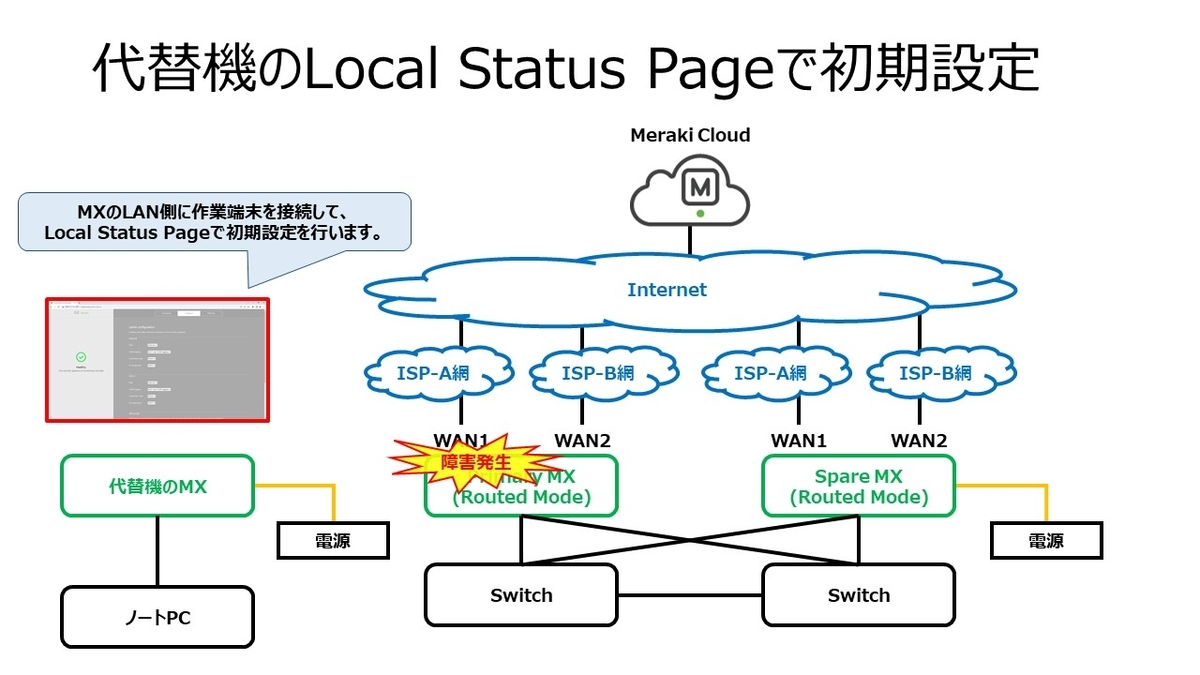 Meraki出品 CISCO - 新品未使用✨CISCO Meraki ワイヤレス無線LAN (MR46-HW