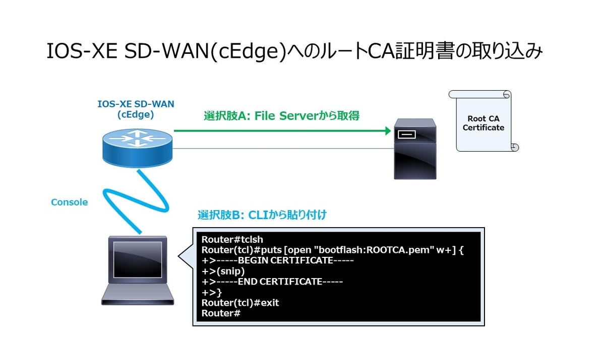 洋書　PROFESSIONAL XML ソフトウエア情報
