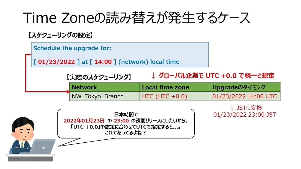 MerakiのFirmware Upgrade時のTime Zoneの考慮 - My Home NW Lab