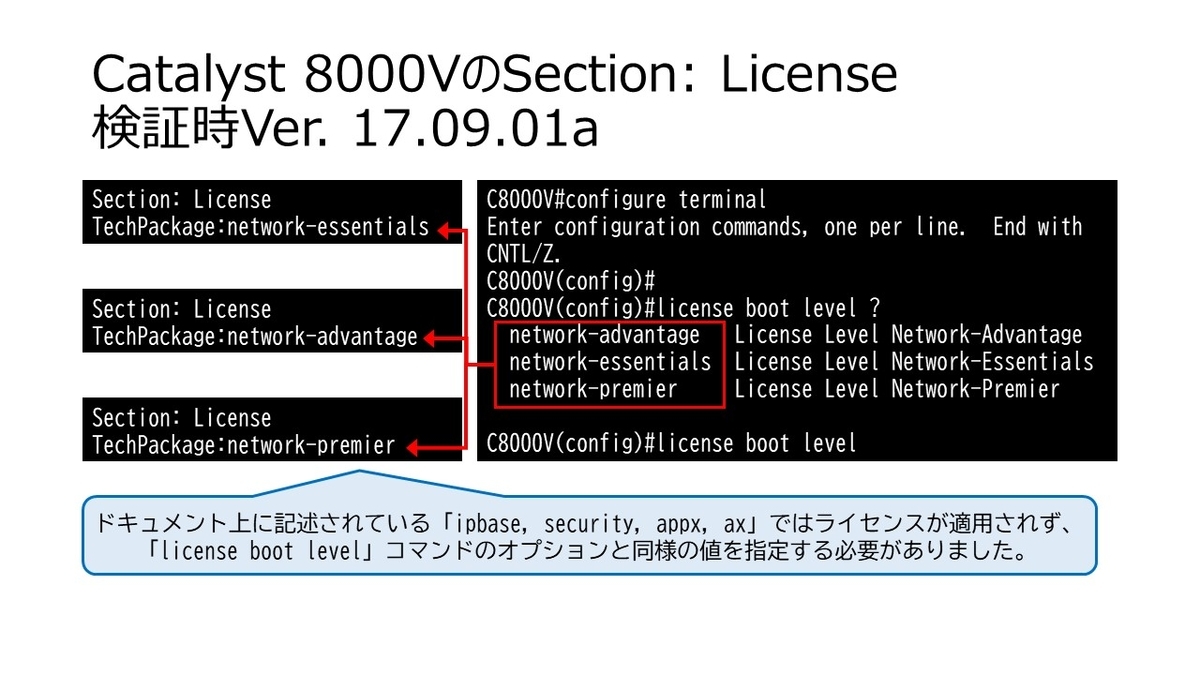 Catalyst 8000V (Public Cloud版)の Section: License による
