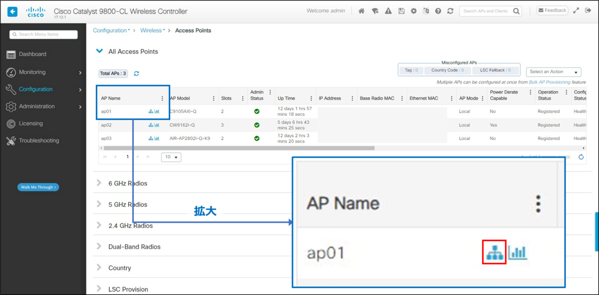 Catalyst 9800のAP Operational Configuration ViewerによるTag