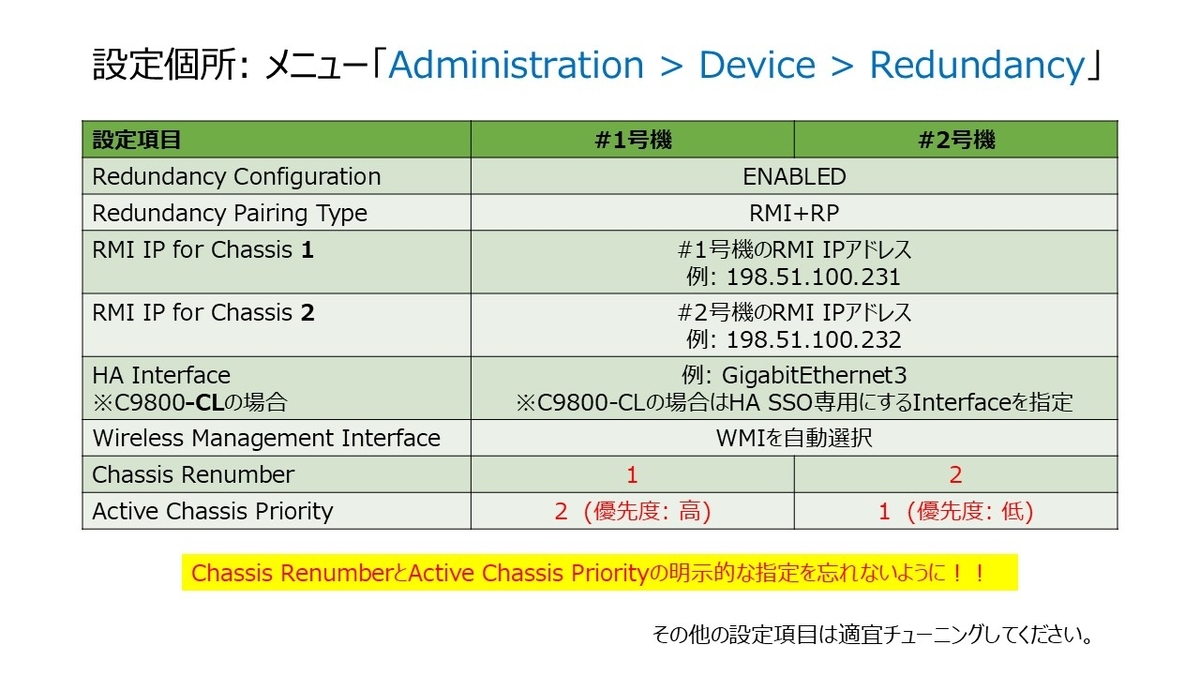 アセットアロケーション戦略 投資】アセットアロケーションの見直しを実施しました