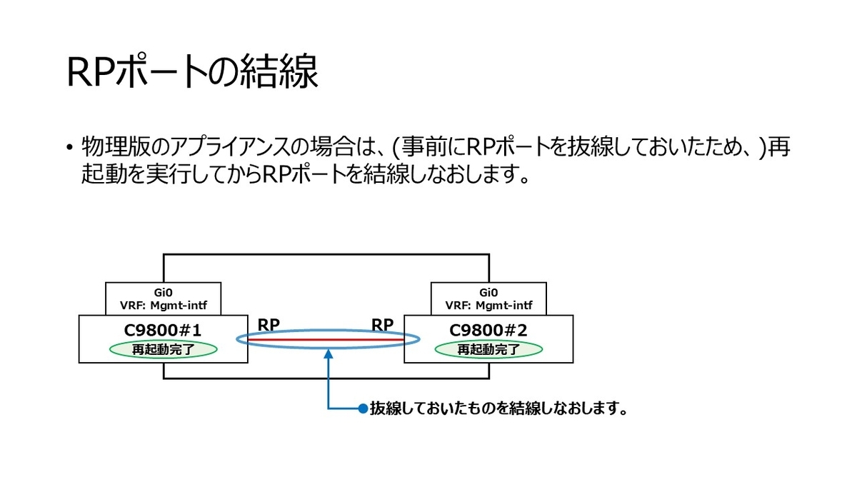 Catalyst 9800のHA SSOの設定 - My Home NW Lab