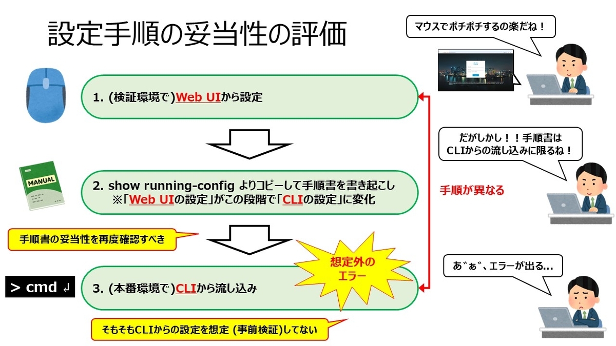 C9800のFlexConnectにおけるCLIでのSite Tagの流し込み順序 - My Home