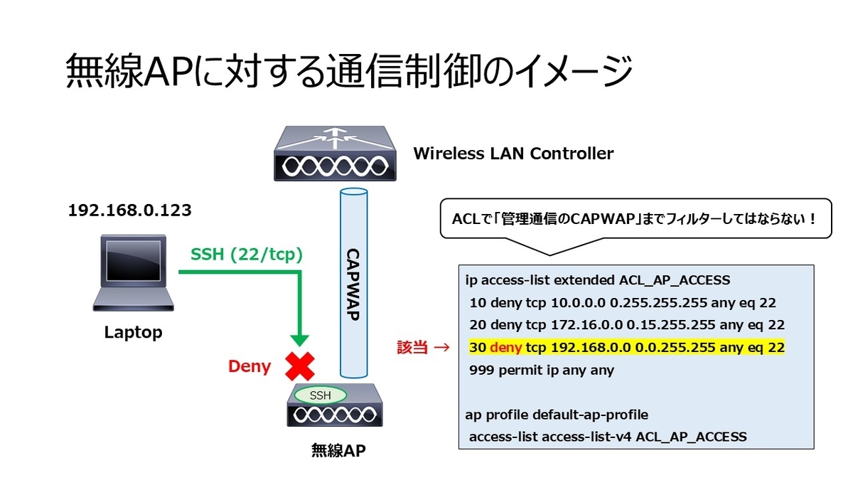 Catalyst 9800 (WLC)にて無線APへのアクセスを制限 - CLIでの設定 - My