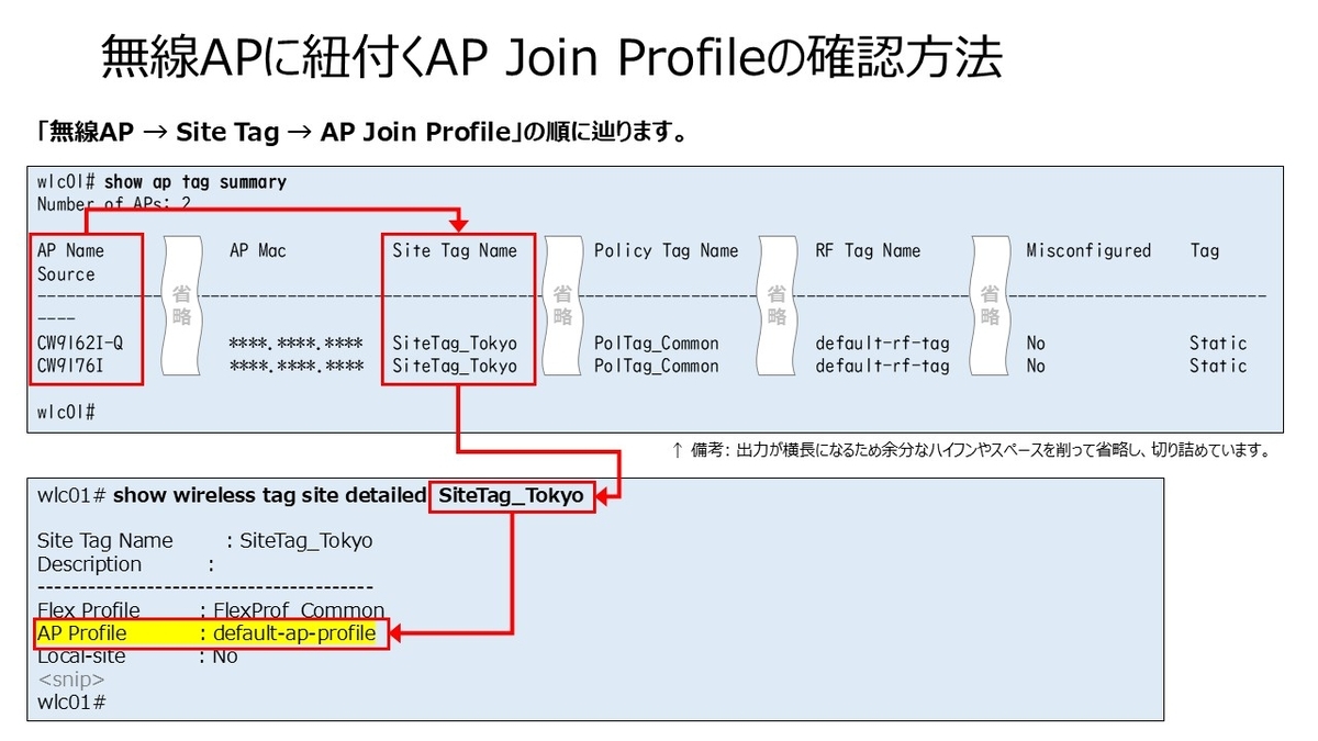 Catalyst 9800 (WLC)にて無線APへのアクセスを制限 - CLIでの設定 - My