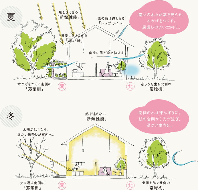 f:id:myhomeplan:20171212231124p:plain f:id:myhomeplan:20171212231124p:plain