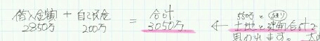 f:id:myhomeplan:20180103224814j:plain 住友林業が実際に提案した値引きの内容
