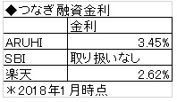 f:id:myhomeplan:20180119225952j:plain f:id:myhomeplan:20180119225952j:plain