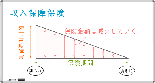 f:id:myhomeplan:20180224223824p:plain f:id:myhomeplan:20180224223824p:plain